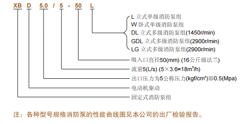 消防泵產品型號